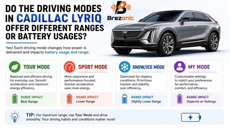 Cadillac Lyriq