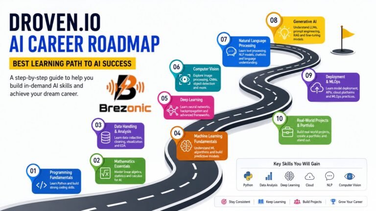 Droven.io AI Career Roadmap