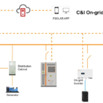 The Game-Changer for Commercial and Industrial Electricity Management